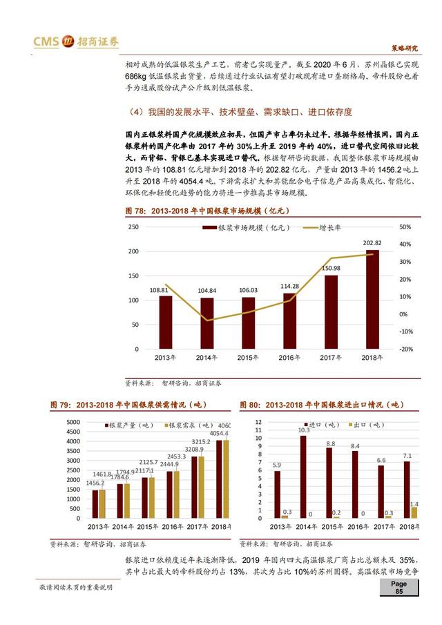 国产新材料行业深度报告（163页深度解析）-第82张图片-9158手机教程网