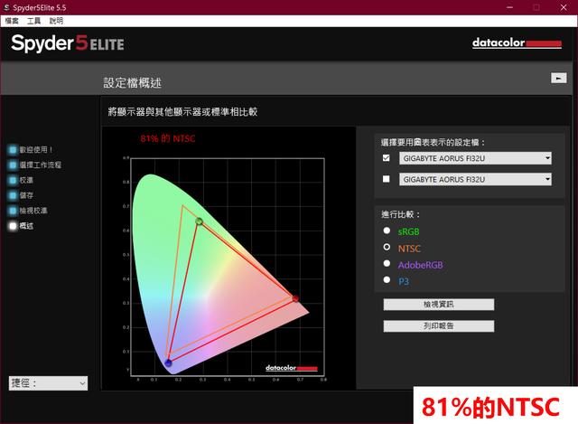 技嘉AORUS FI32U電競顯示器評測：4K+144Hz的高分高刷屏