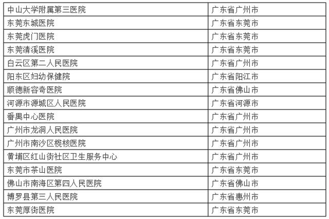 输卵管积水(输卵管积水能自愈吗)