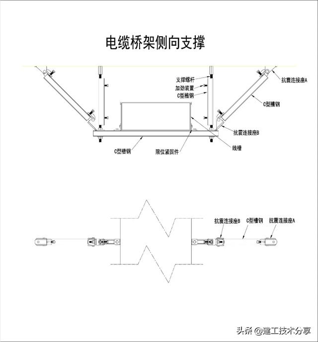 机电安装抗震支吊架全面解读