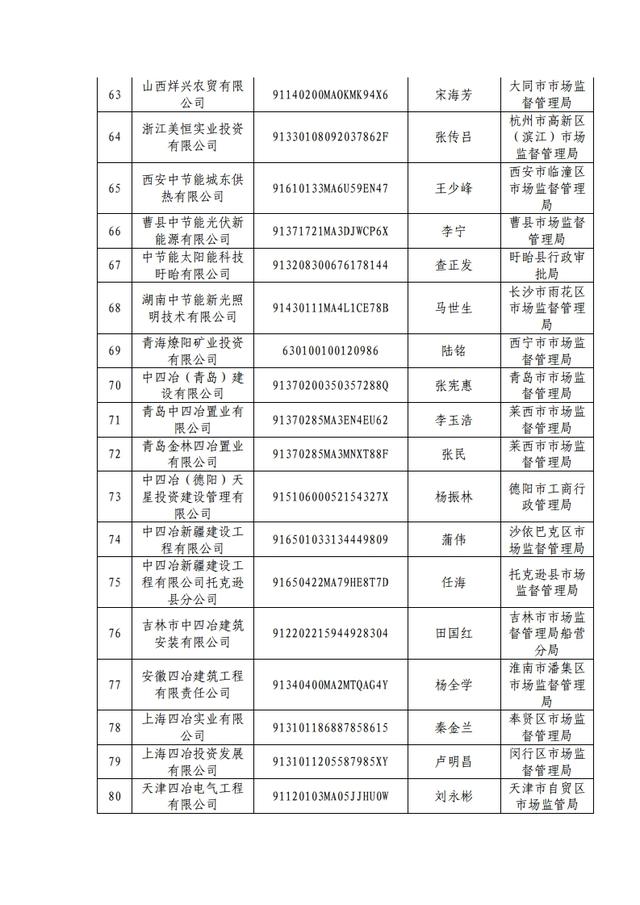 原来这353家都是假冒央企，大家千万小心