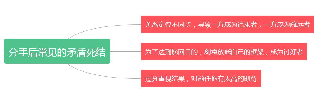 7招挽回前男友的心