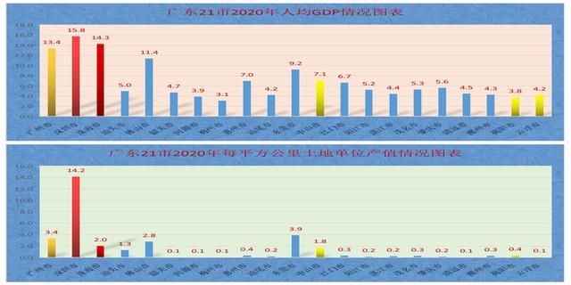 人口普查揭示粤21市房价未来走势差异，唯六城有强支撑，13城堪忧