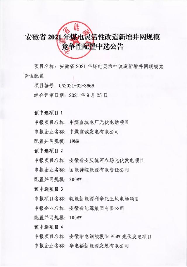 安徽2.117GW光伏+煤电改造名单：阳光新能源、中广核、国家电投、通威、国家能源集团等领衔