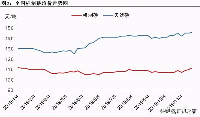 制砂机注水的简单介绍