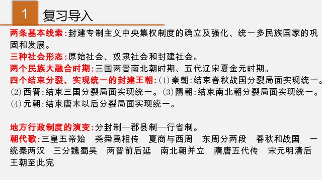 七年级历史考点图文速记，不仅能紧抓考点，还能节省80%的时间