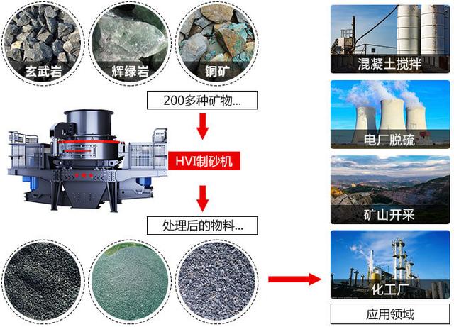 砂石骨料是什么意思