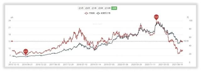 如何对恒瑞医药进行估值？