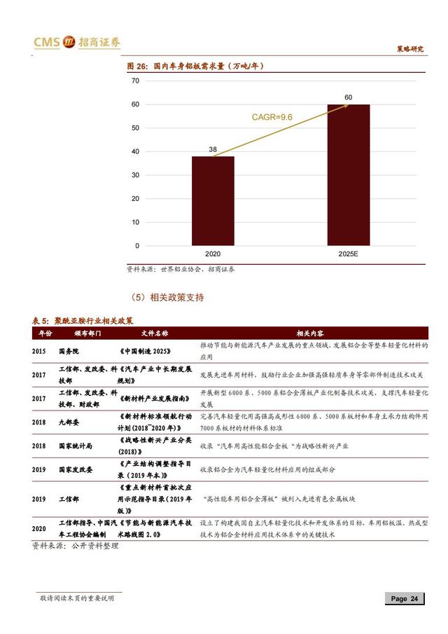 国产新材料行业深度报告（163页深度解析）-第21张图片-9158手机教程网