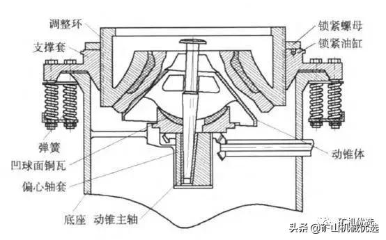 圆锥破碎机铜板