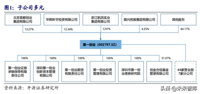 证券投资专题「第一创业融资融券」