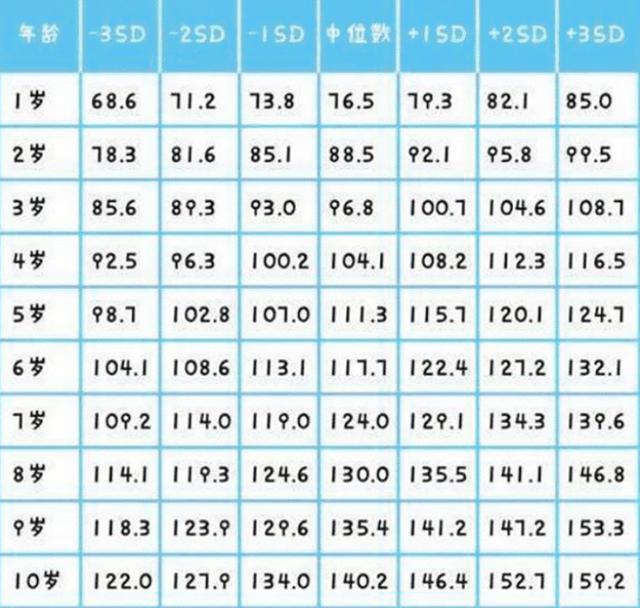 「知识分享」儿童年龄身高_儿童年龄身高体重标准2021