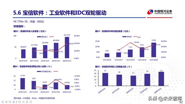 工业软件行业深度报告：中国智能制造的阿喀琉斯之踵-第48张图片-9158手机教程网