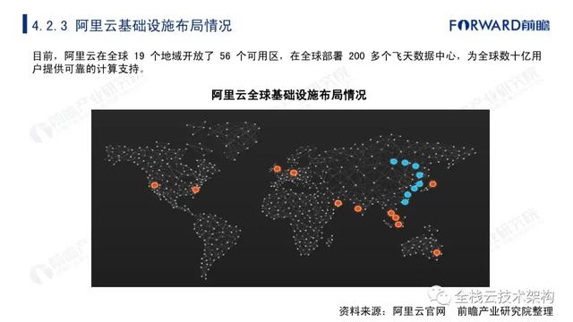 中国云计算行业深度研究（附链接）-第44张图片-9158手机教程网