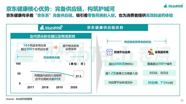 2021互联网医疗行业洞察