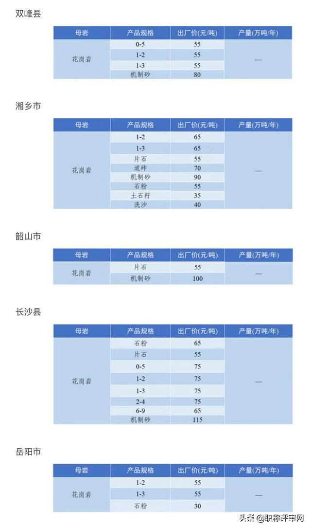 砂石骨料最新报价