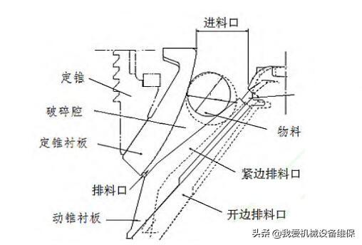 关于破碎机6mm以下说明书的信息