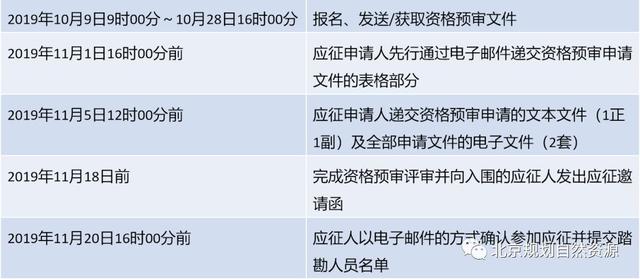 顺义国展三期工程