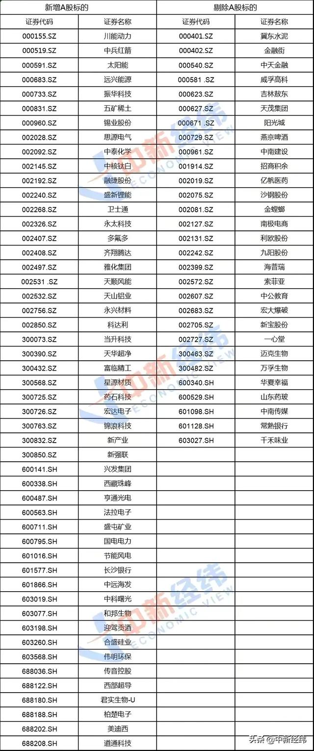 市界早知道｜腾讯抖音商谈对等开放；涪陵榨菜宣布涨价