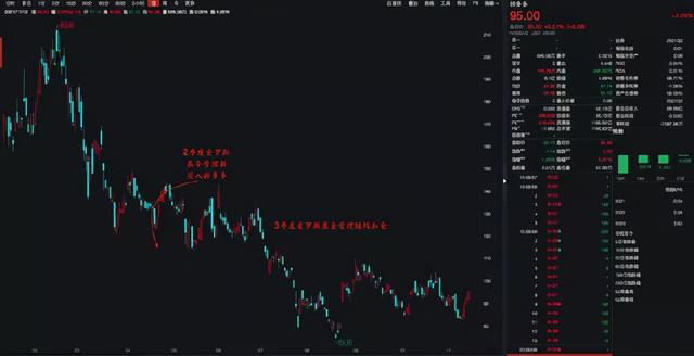 大举抄底，巨头集体出手了