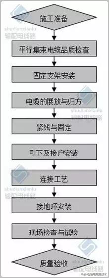 集束导线型号及规格,集束导线规格型号