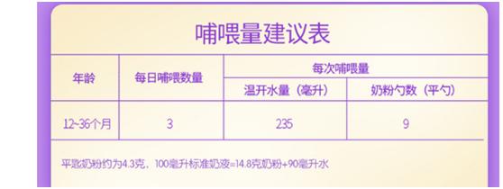 冲调奶粉的正确方法及温度（新手爸妈如何正确冲调奶粉）(1)