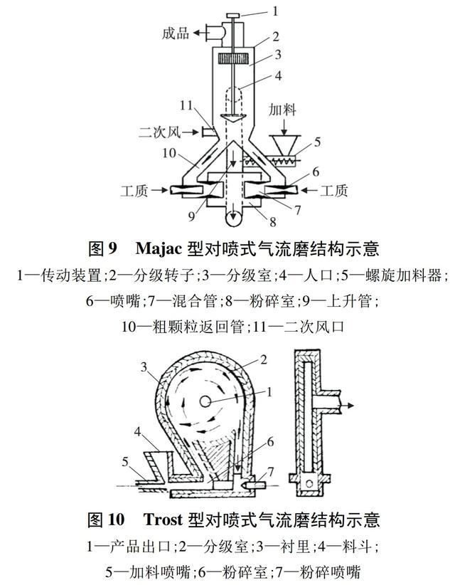 最早的破碎机是哪一种