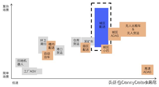 年轻人必关注7大硬科技？「小丹尼」-第30张图片-9158手机教程网