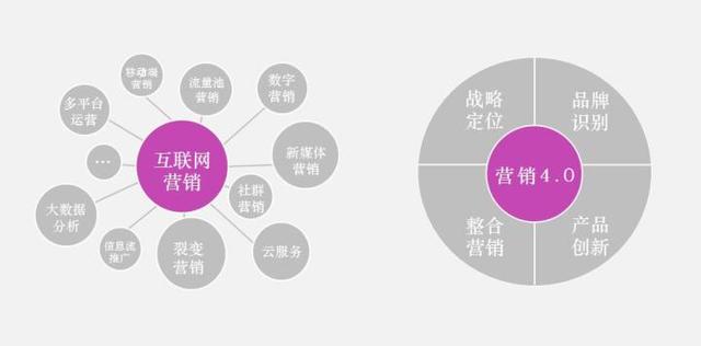 上海品牌設計上海十大平面設計公司品牌設計公平面設計師培訓班報名