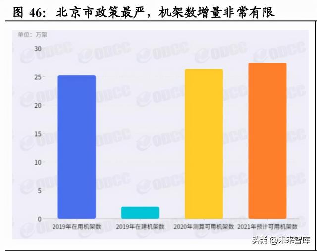 云产业链专题报告：流量周期开启成长，云产业链亟待价值重估