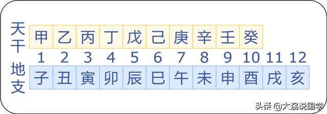 干支纪年换算