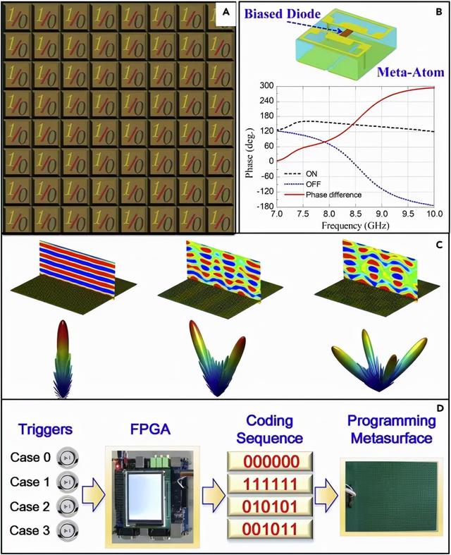 智能超表面，6G时代的颠覆式技术揭秘