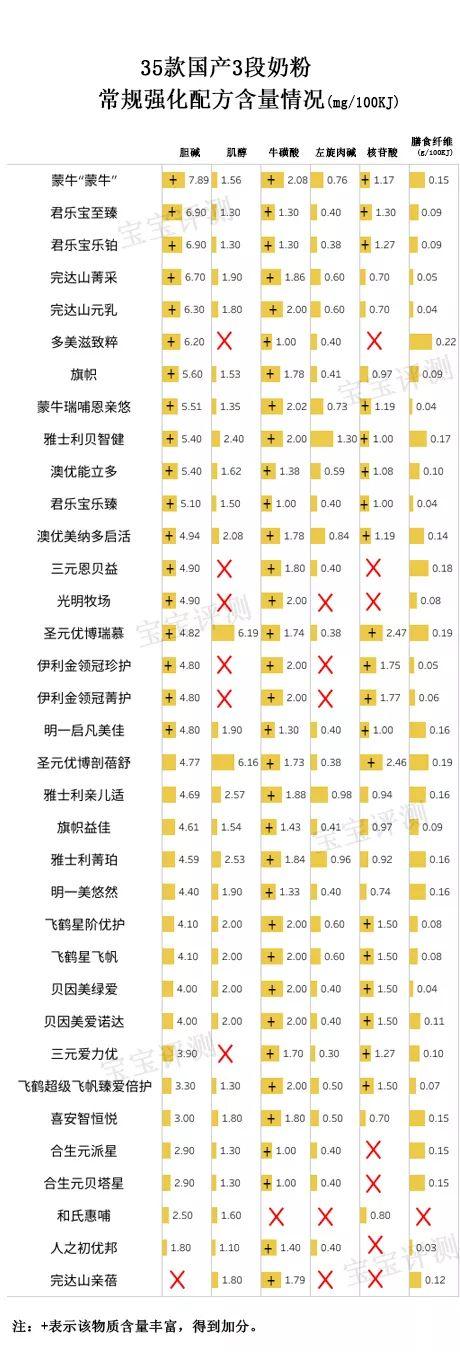 圣元官方旗舰店