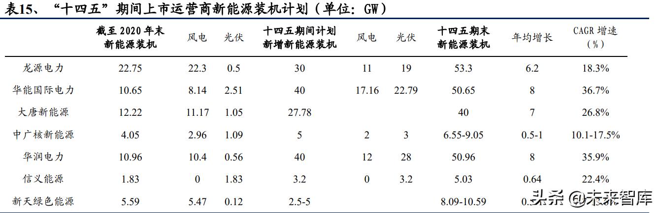 新能源发电行业研究与投资策略：无限风光，风光无限