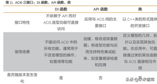 工业软件行业专题报告：工业软件底层技术剖析