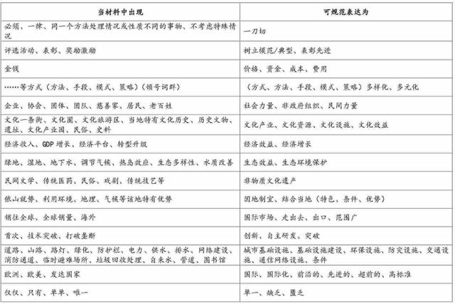 超详细申论复习计划！纯干货