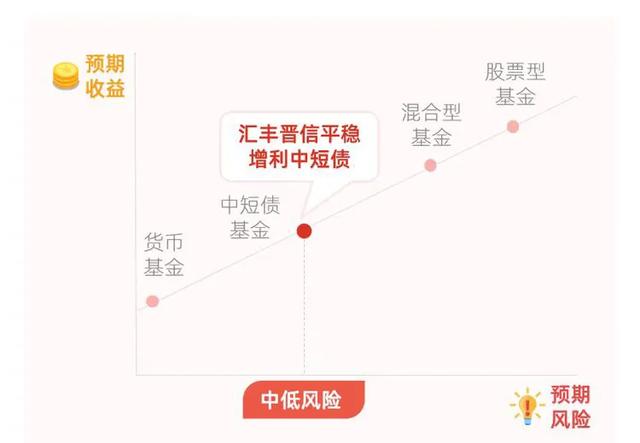 中短债基金推荐「基金公司祝福语」