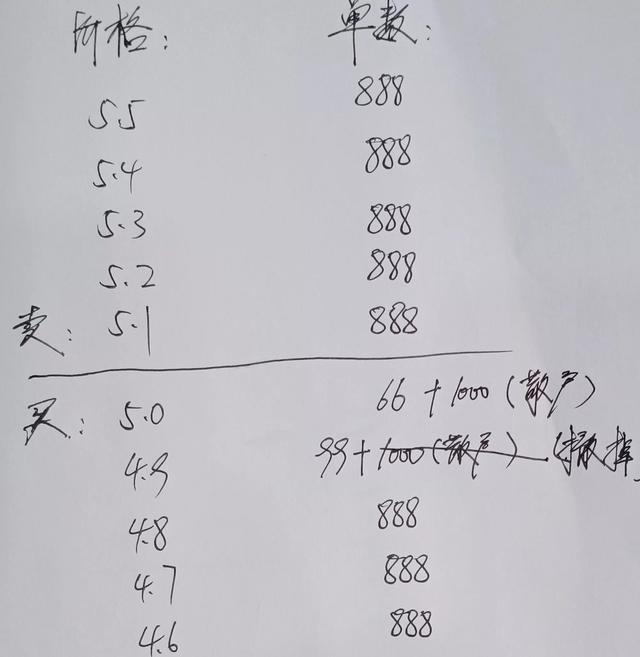如何通过盘口挂单判断主力是“吸筹”还是“出货”？