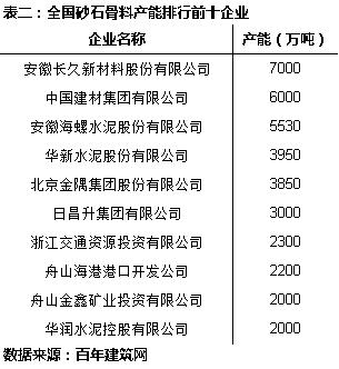 拉萨制砂机价格表