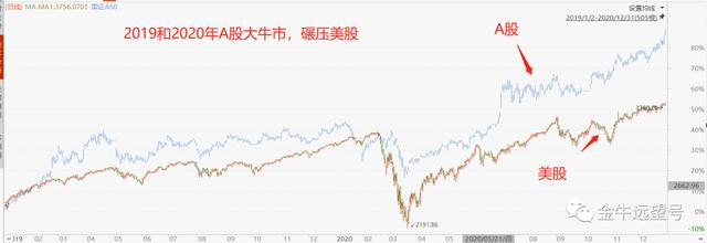 A股来来回回，我有点撑不住了