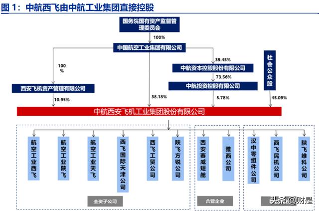 中航西飞研究报告：军民飞机齐放量，盈利提升可预期