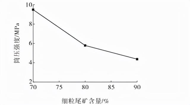 电厂尾矿