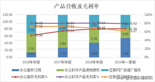 60好还是金山好（鲁大师金山跟360哪个好）"