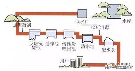 自来水可以直接喝吗