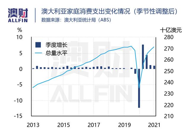 解封就能让澳洲经济反弹，央行真的是心里有数吗？