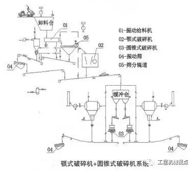 破碎机与溜子带怎么安装