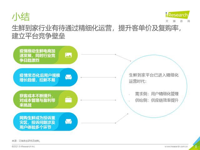 2021年生鲜到家NPS用户体验研究报告