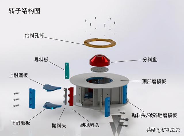 制砂机油温过高分解