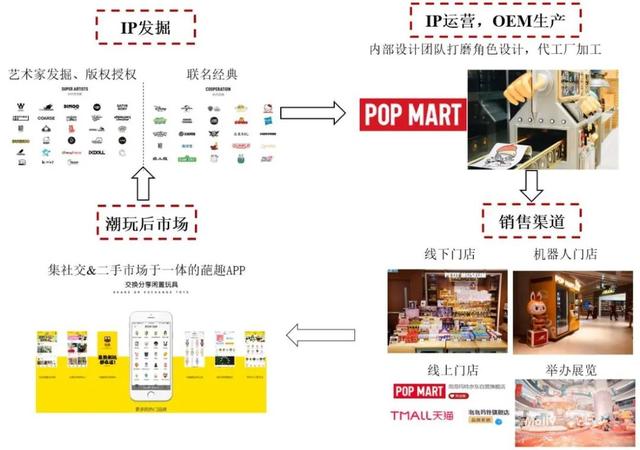 泡泡玛特是什么