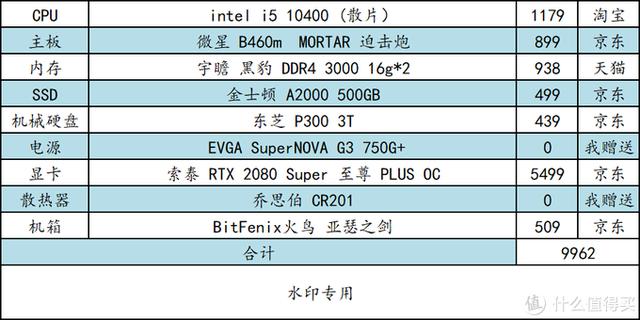 为好友装机记我把CPU，主机显卡和cpu在什么位置